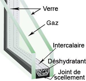 baguette intercalaire avec tamis molécualaire pour l'intérieur d'une fenêtre double vitrage